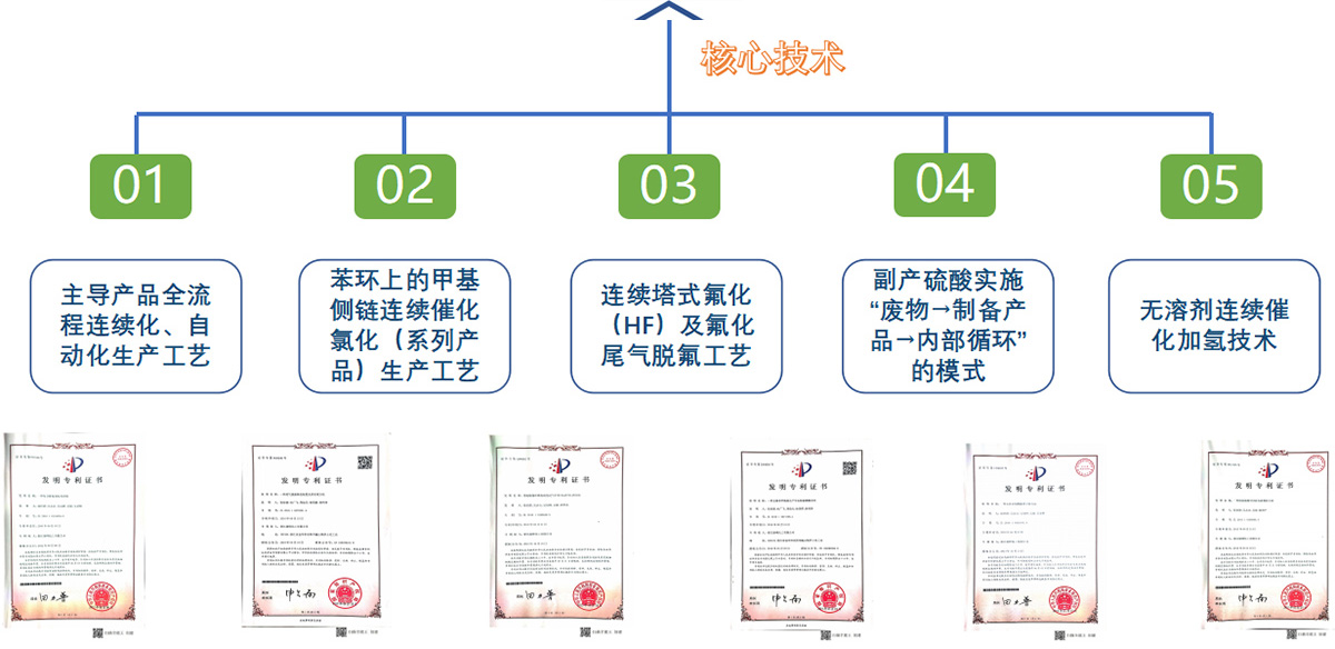 技术专利